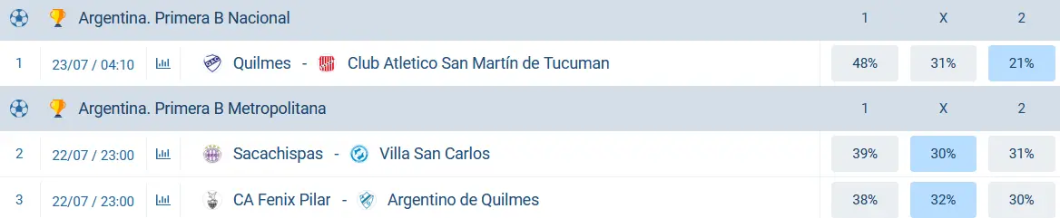 Other types of TOTO at 1xBet